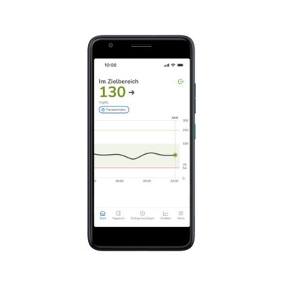 Accu-Chek SmartGuide reader